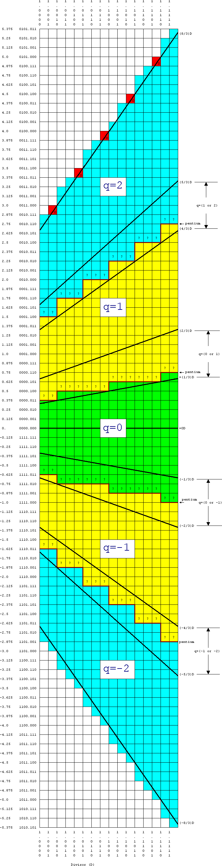 PD Plot
