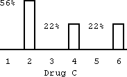 drugc