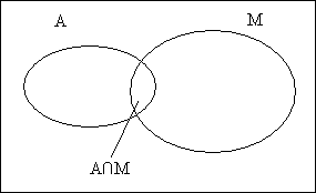 venndiagram
